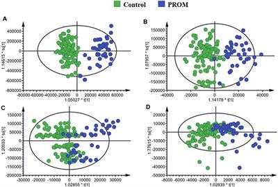 Potential Serum Biomarkers Associated with Premature Rupture of Fetal Membranes in the First Trimester